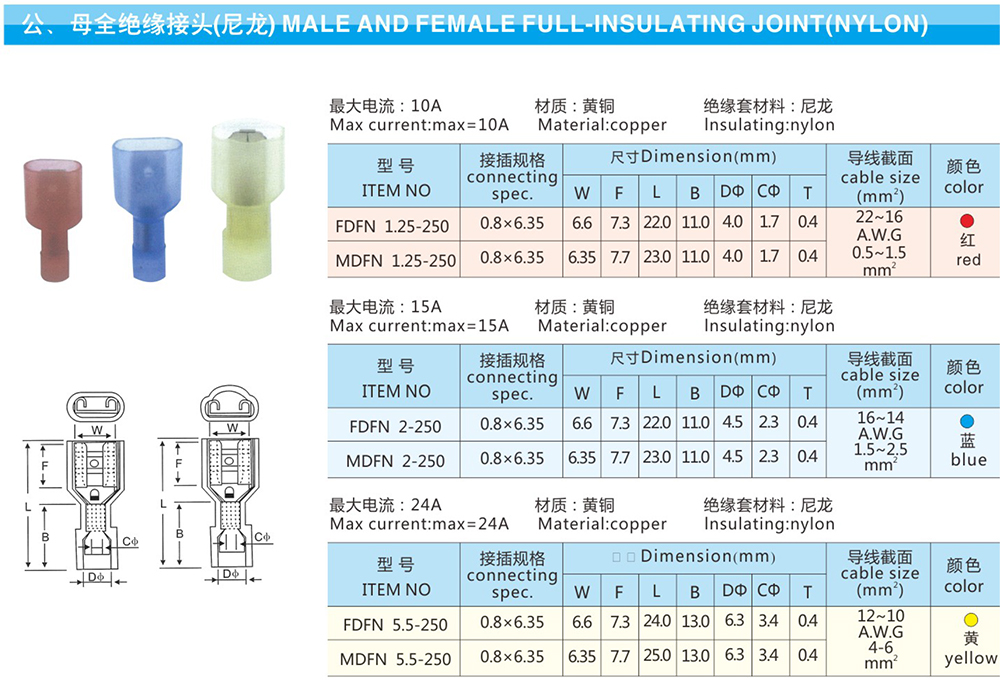 公 母全絕緣接頭（尼龍）詳情.jpg