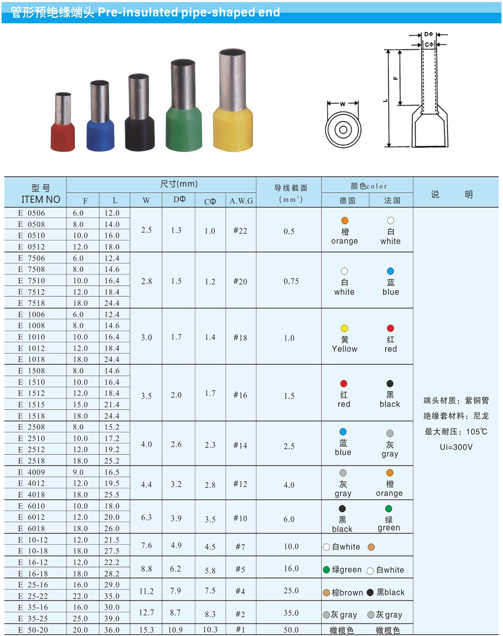 管型預絕緣接頭詳情.jpg