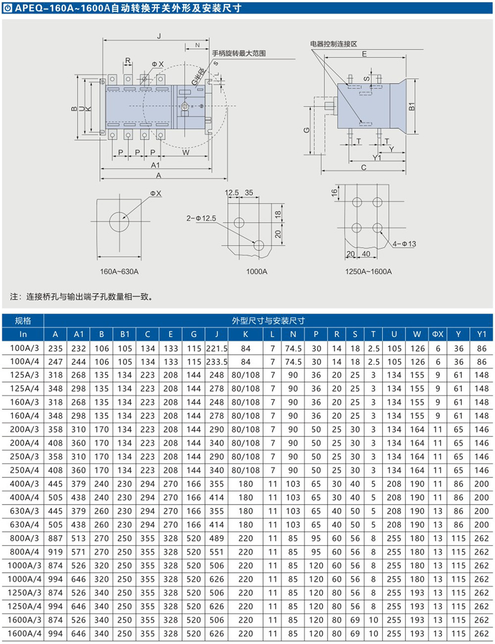 APEQ雙電源自動轉換開關詳情3.jpg