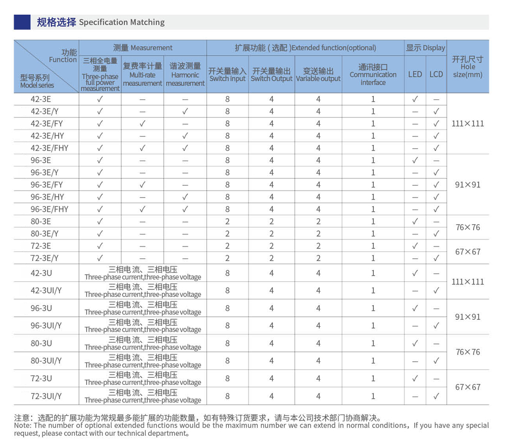 多功能監(jiān)控儀表13.jpg