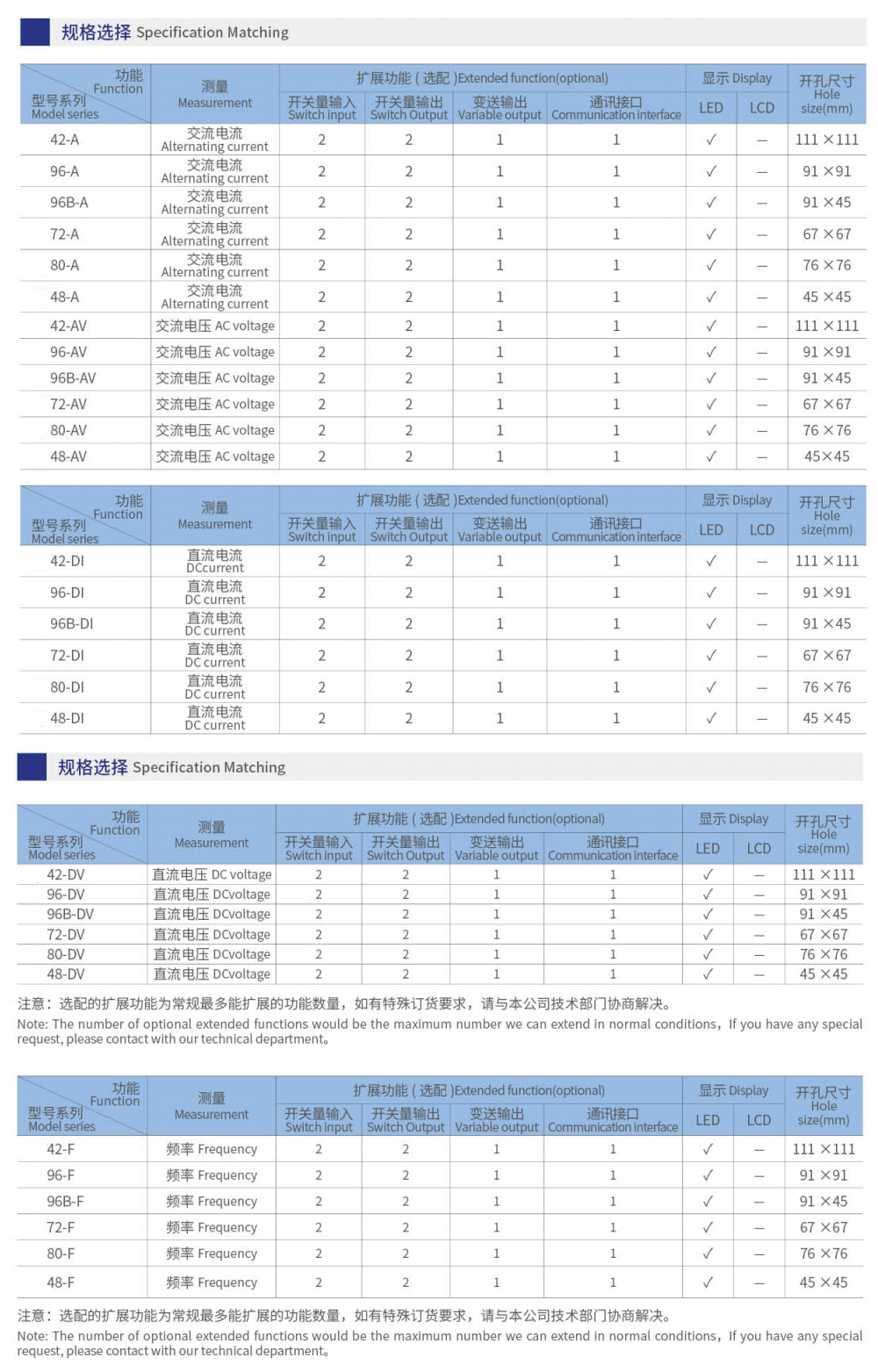 單相系列數(shù)顯表2.jpg